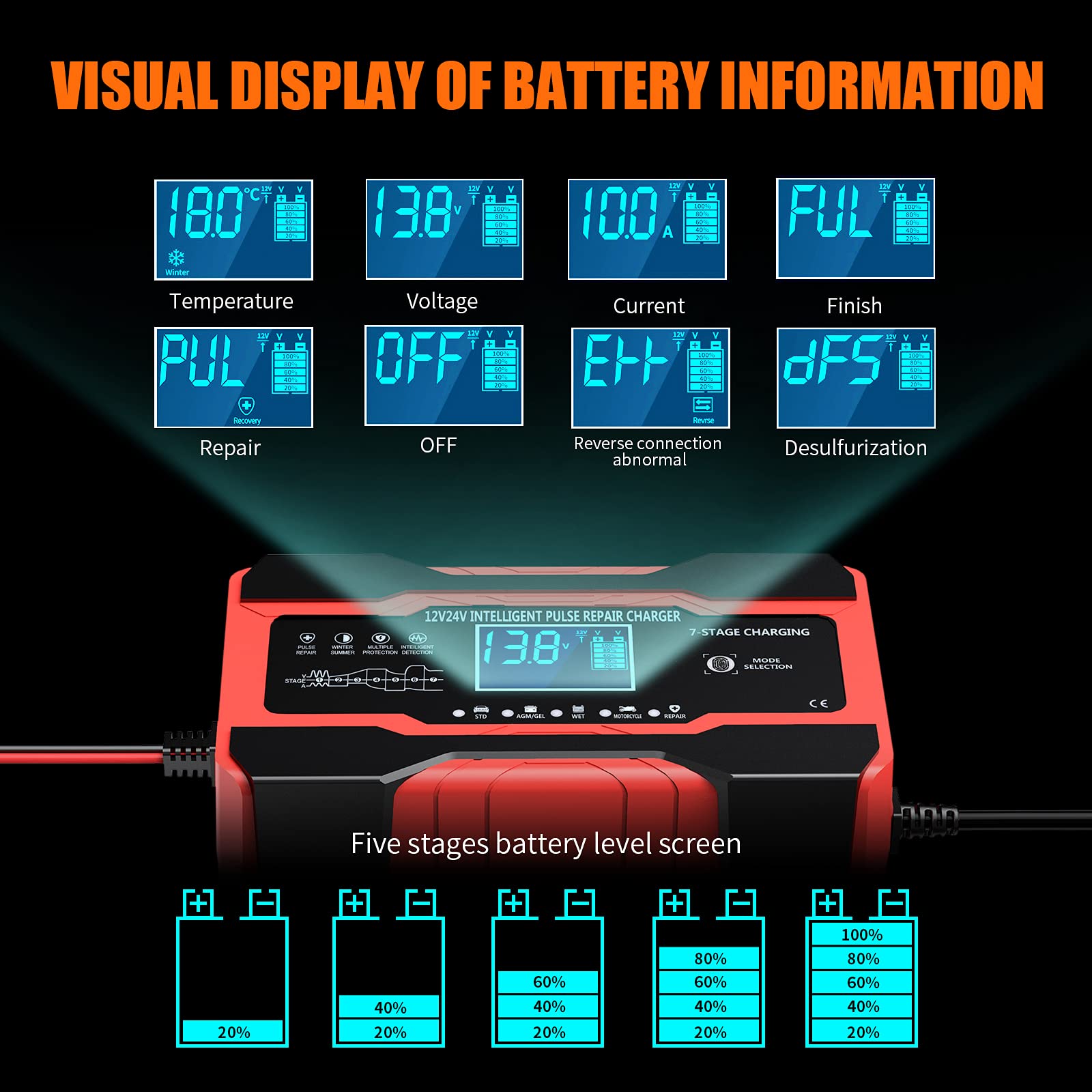 YONHAN Battery Charger 10-Amp 12V and 24V Fully-Automatic Smart Car Battery Charger, Battery Maintainer Trickle Charger, and Battery Desulfator with Temperature Compensation