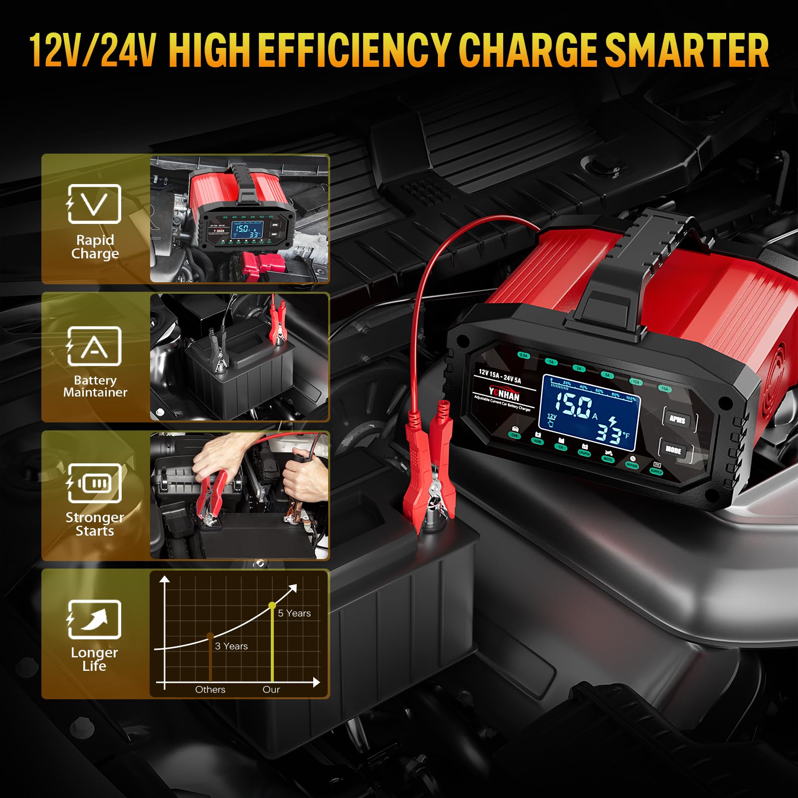 YONHAN Battery Charger 0-15A 12V/24V Adjustable Current LiFePO4 Car Battery Charger, Battery Maintainer Automatic Trickle Charger, Battery Desulfator w/Temp Compensation