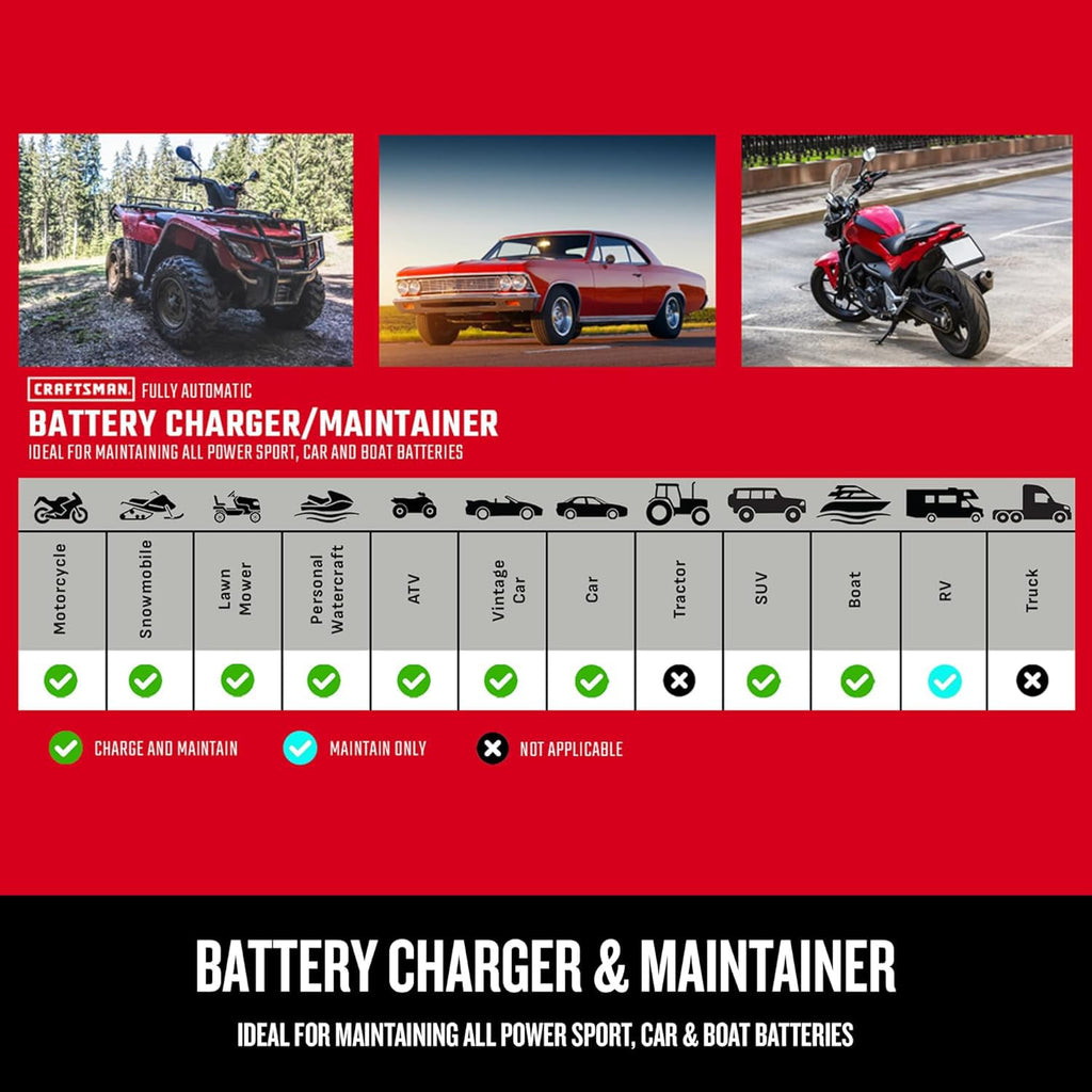 CRAFTSMAN 12A Car Battery Charger and Maintainer, 4-in-1 Solution, Battery Tester, for 6V/12V Power Sport, Automotive, and Marine Batteries, CMXCESM258