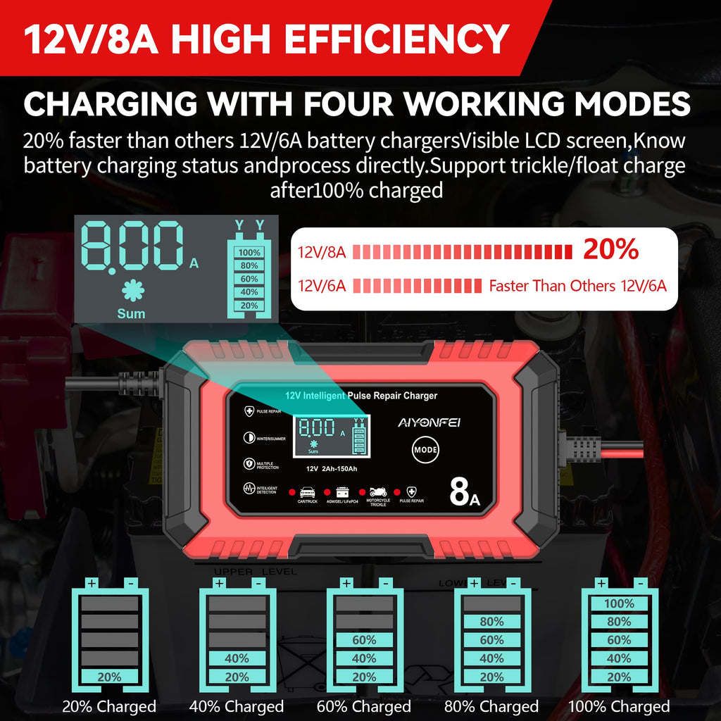 AIYONFEI 12V 8A Battery Charger, Smart Trickle Charger & Battery Maintainer, Desulfator, Temperature Compensation for LiFePO4, Lead Acid, AGM, Gel, EFB, VRLA, Car, Truck, Motorcycle, Boat (Red)
