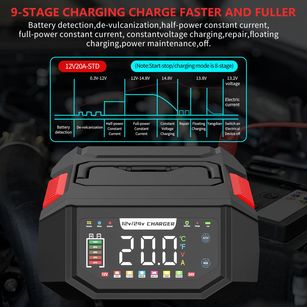 AIYONFEI Battery Charger 20A 12V/24V Fully Automatic Battery Maintainer & Trickle Charger, Adjustable (1-20A) Car Battery Charger with Repair, T/C for LiFePO4, Lead Acid, Deep Cycle Batteries (Red)